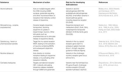 The Gut Microbiome and Substance Use Disorder